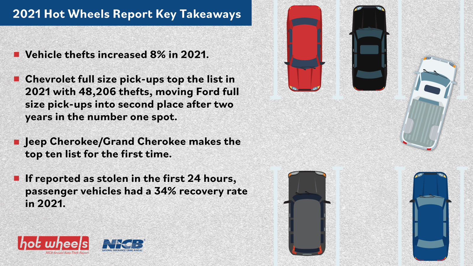 2022 Hot Wheels Key Takeaways