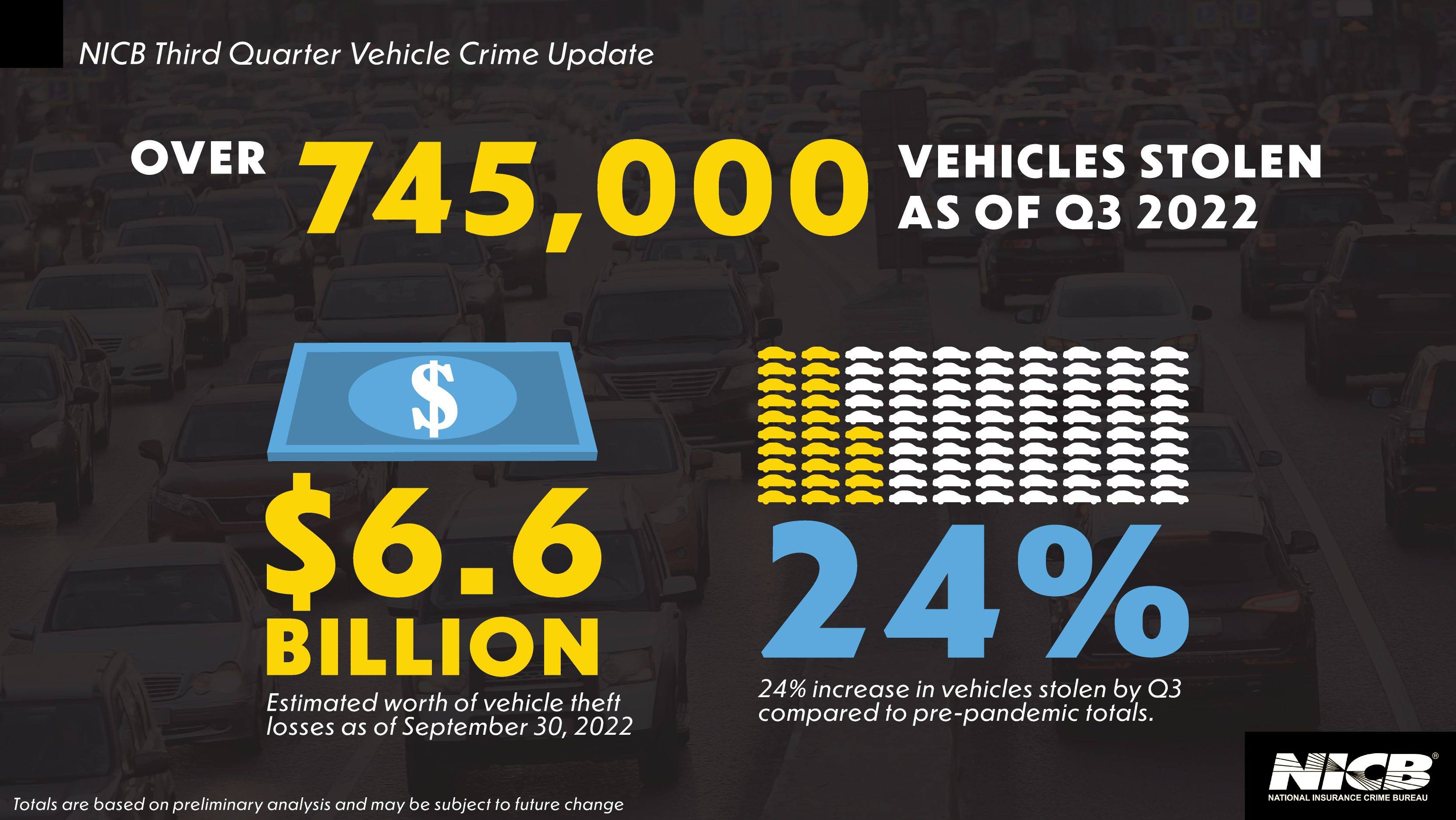 2022 Q3 Auto Theft Data