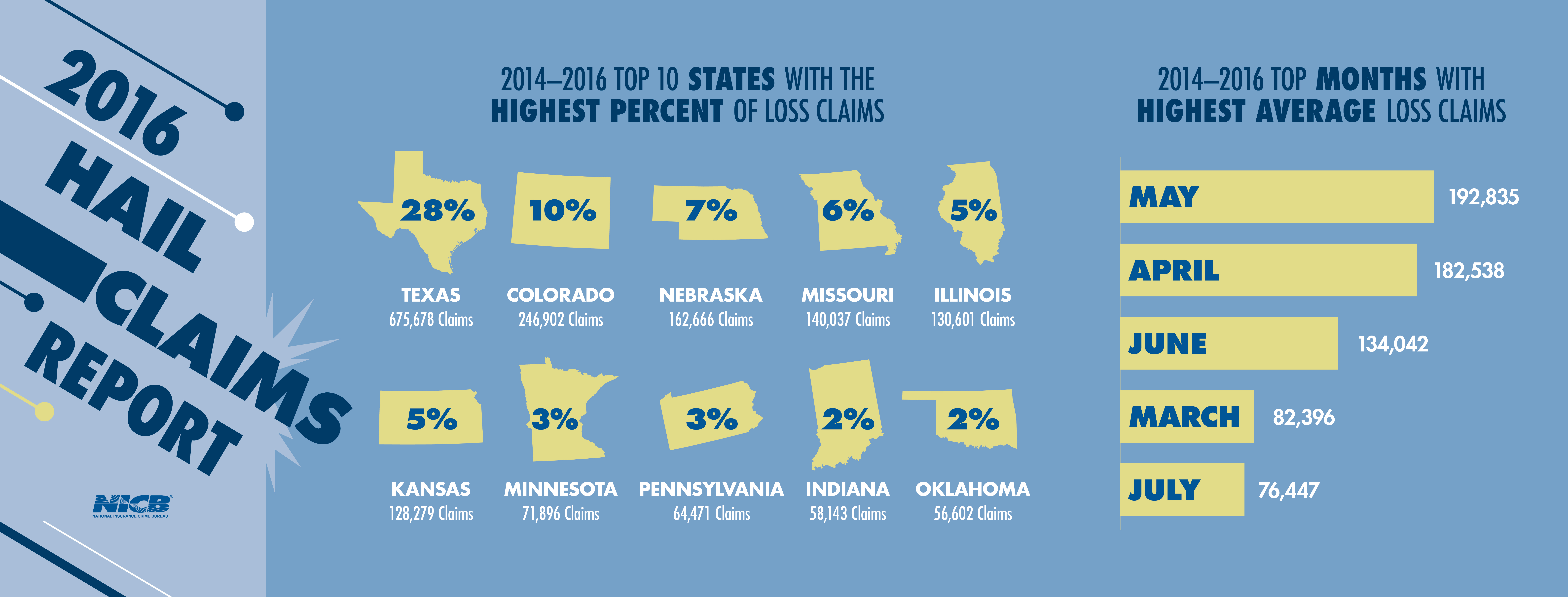 2016 Hail Claims Report